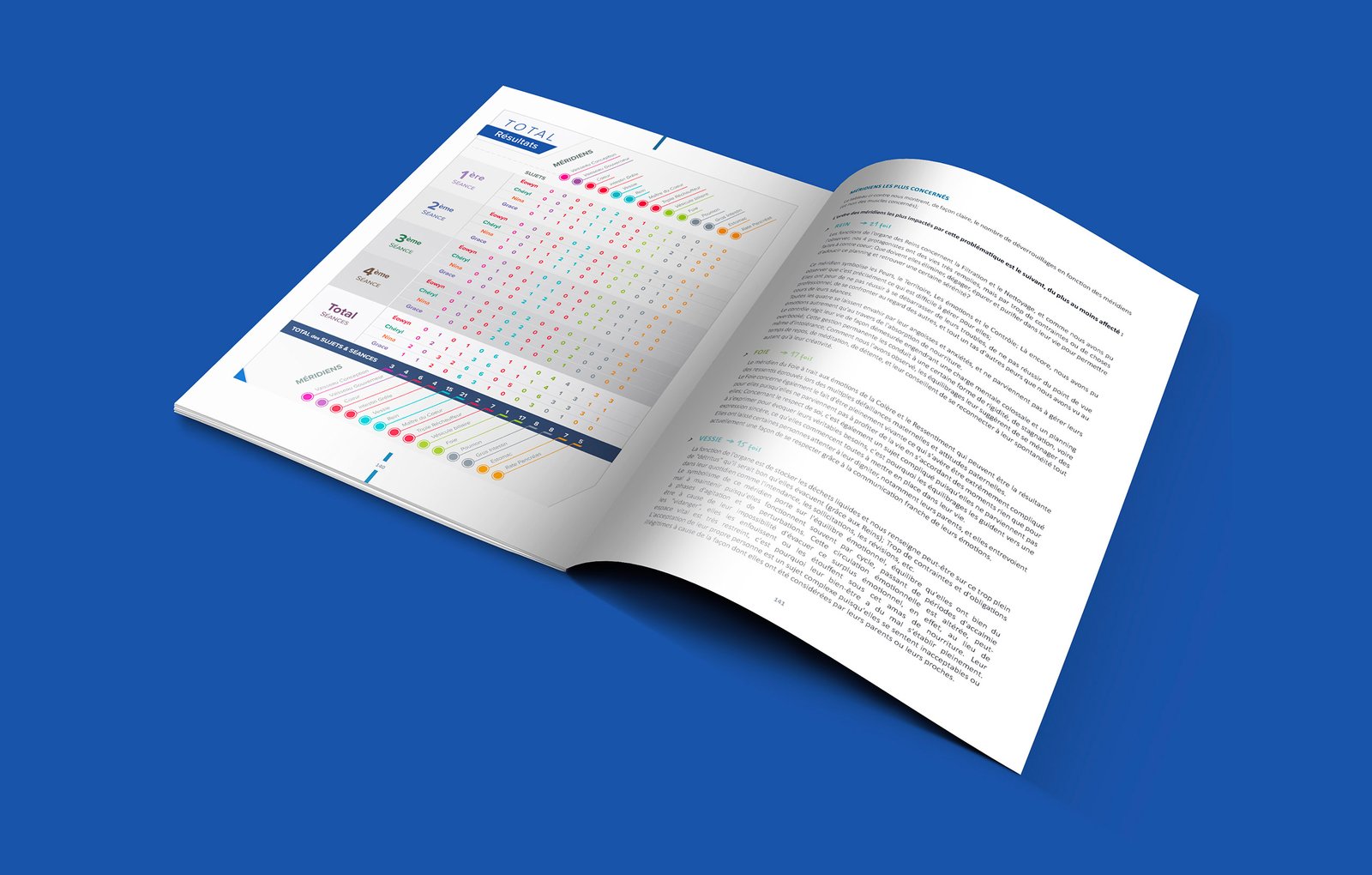Double page présentant un tableau complexe