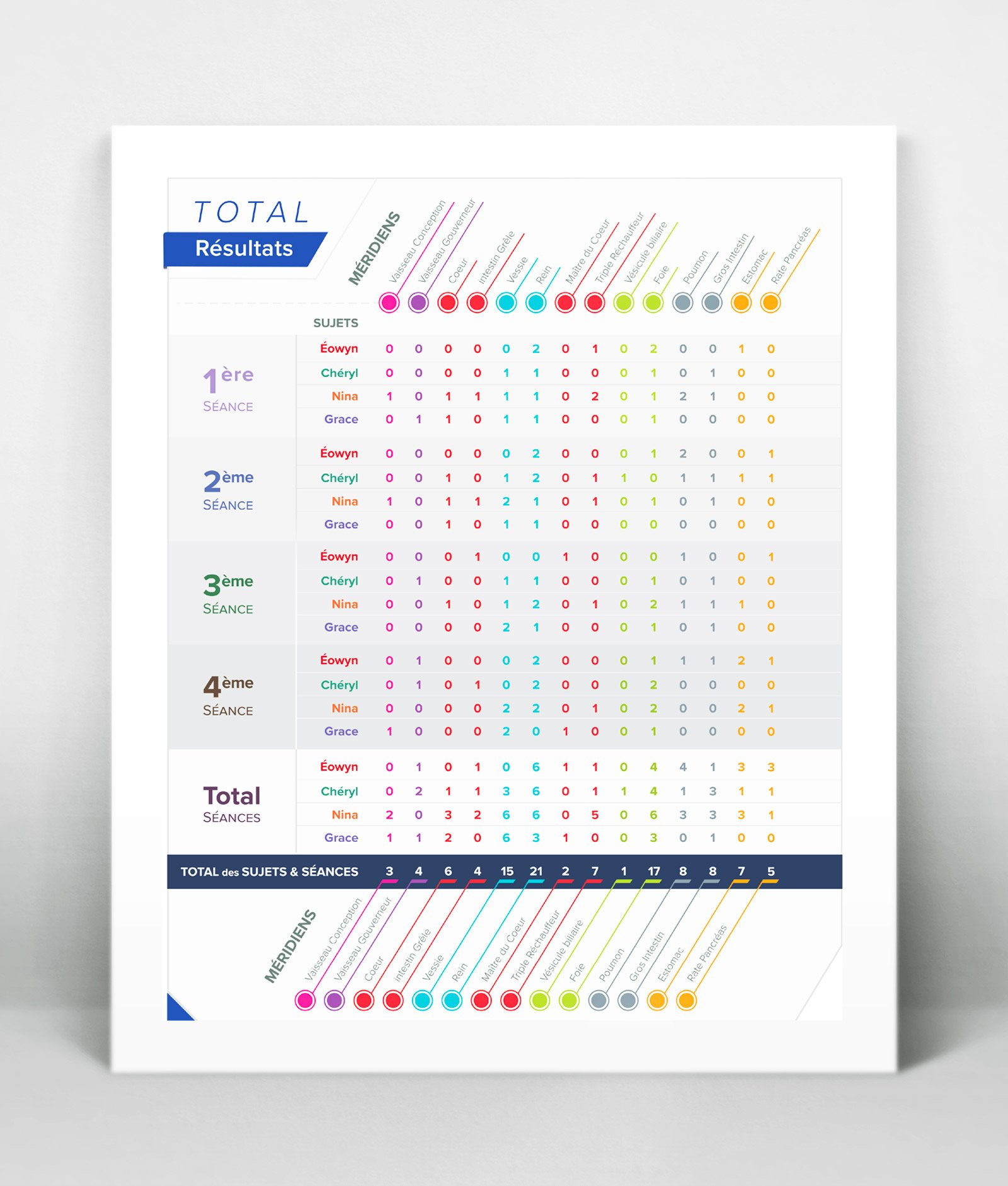 Mise en forme d&rsquo;un tableau de façon esthétique