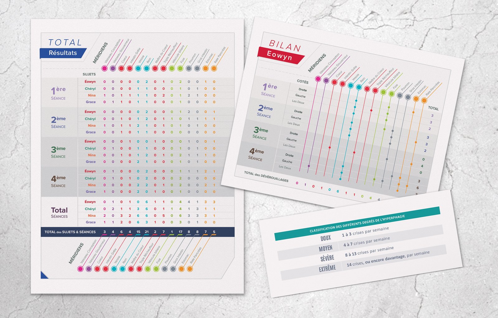 Différentes formes de tableaux